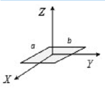 5. Идеальная излучающая поверхность имеет размеры a=b . Размер b уменьшили в два раза. При этом диаграмма направленности осталась неизменной в плоскости: