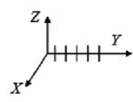 63. Вибраторная решетка расположена так, как показано на рисунке. Характеристика направленности определяется только множителем системы в плоскости: