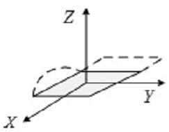 41. Квадратная синфазная излучающая поверхность имеет одинаковые размеры по осям  X,Y. Возбуждение по оси Y равномерное, а по оси X -  спадающее к краям поверхности (пунктиры). Диаграмма направленности в плоскости ZOX отличается от диаграммы направленности в плоскости ZOY тем, что: