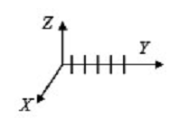 95. Вибраторная решетка расположена так, как показано на рисунке. Число вибраторов увеличено в два раза (было 5 стало 10). При этом диаграмма направленности не изменится в плоскости: