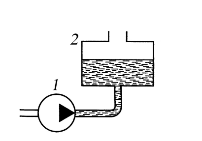 Гидравлический насос 1 качает жидкость по трубопроводу в открытый резервуар 2. Эквивалентная схема данной подсистемы
будет включать следующие ветви